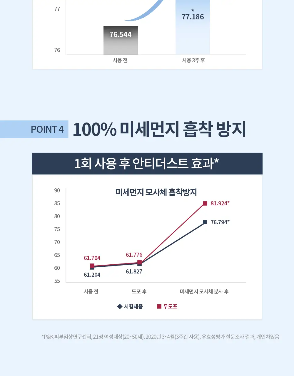 [모공케어] 유세린 더머토클린 클래리파잉 토너 200ml 상세페이지 7